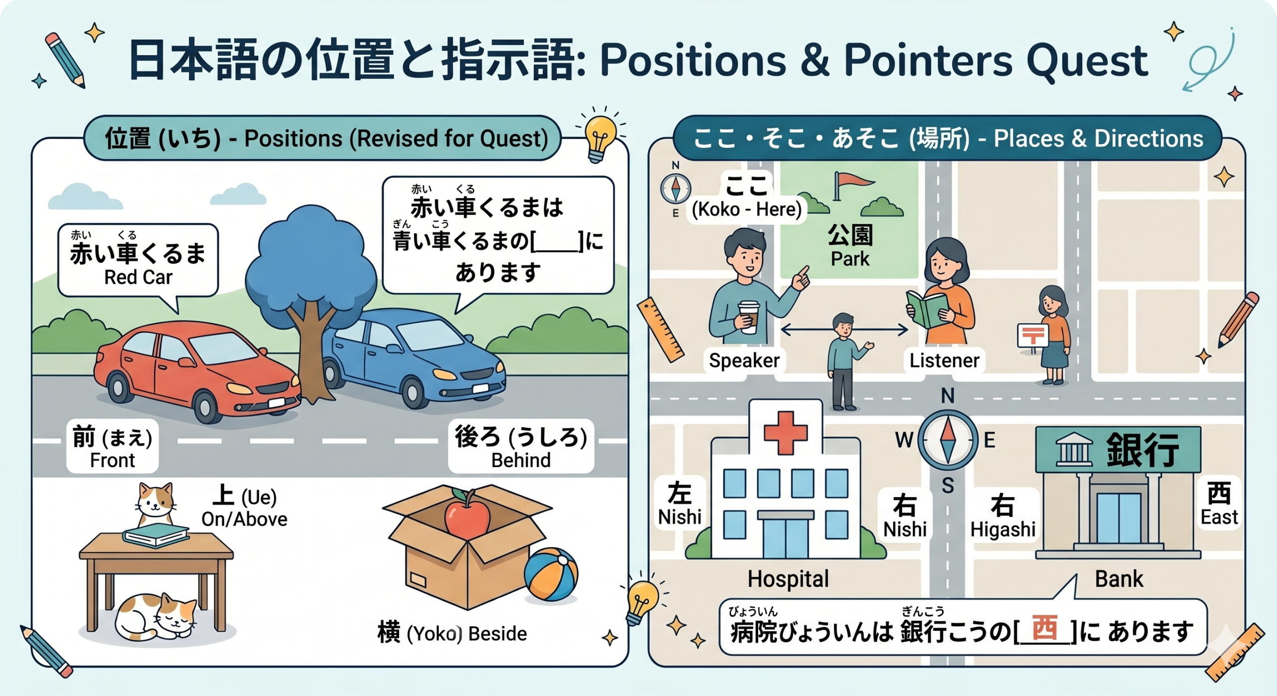 Japanese Positions and Demonstrative Pronouns Infographic